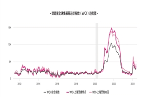 淡季不淡運(yùn)價(jià)大漲！接下來(lái)的旺季值得期待嗎？